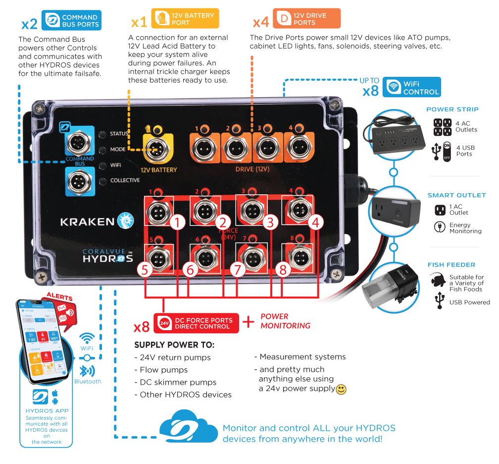 Kraken Features